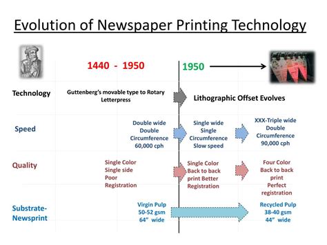 can you provide some insights on the evolution of print technology in relation to PDFs?