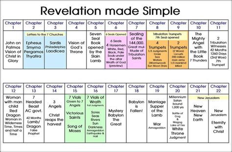 How Many Books Are in Revelation: A Multi-Layered Discussion