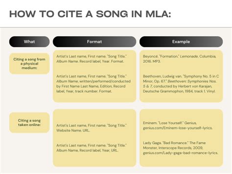 How to Cite Music in MLA Style: A Guide with Insights