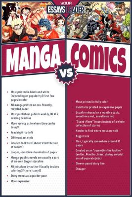 What's the Difference between Manga and Comics: A Detailed Exploration